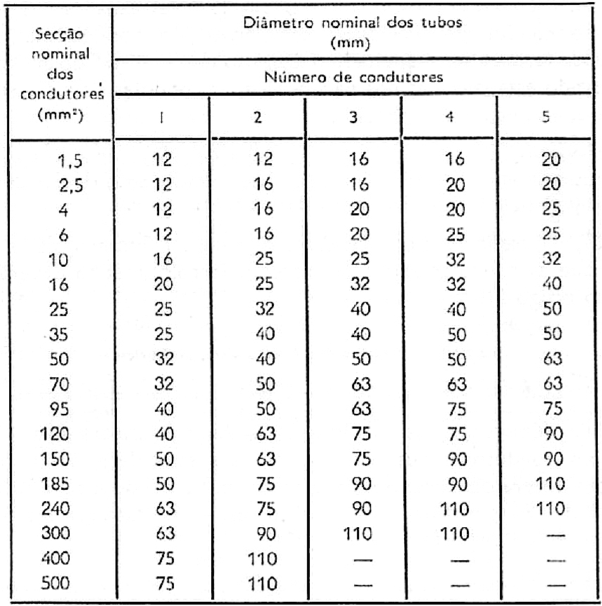 DIMENSIONAMENTOS TUBOS H07V RSIUEE.jpg