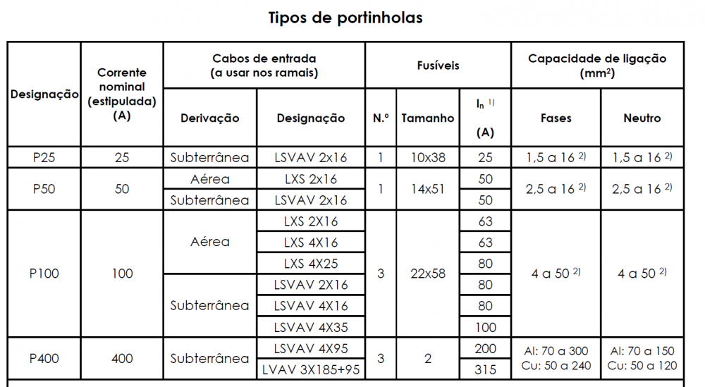 Portinholas.png