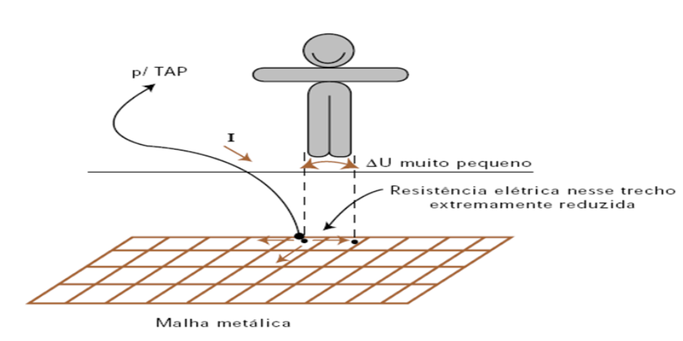 Tensão passo1.png