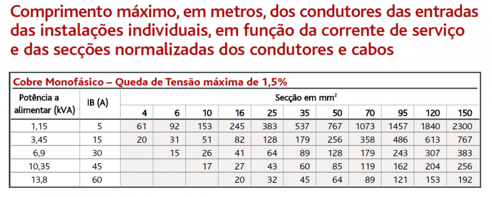 Comprimentos máximos-3,45 KVA.png