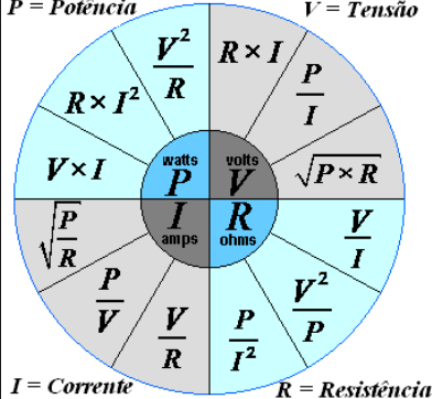 Lei de Ohm.png