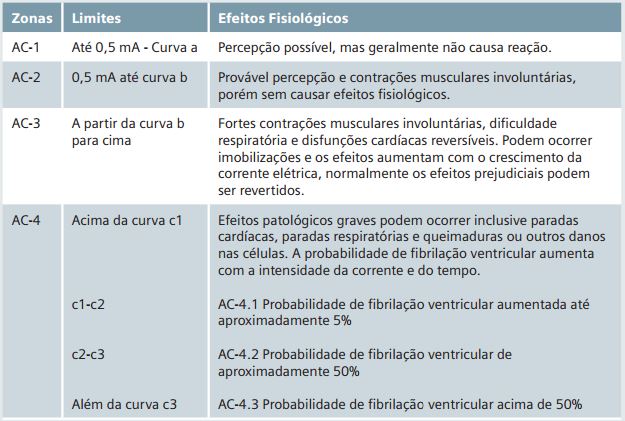 descriçao_choque_eletrico.JPG