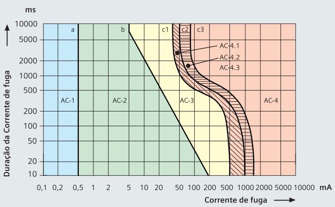 grafico_choque_eletrico.JPG