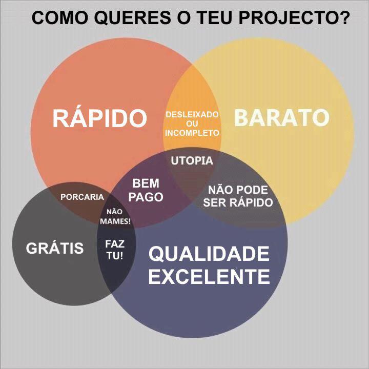 Da qualidade do projeto.jpg