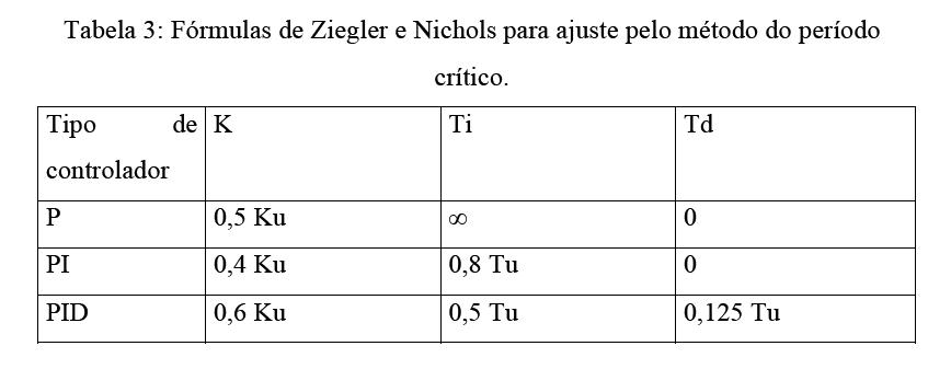 Metodo heurístico-PID.jpg