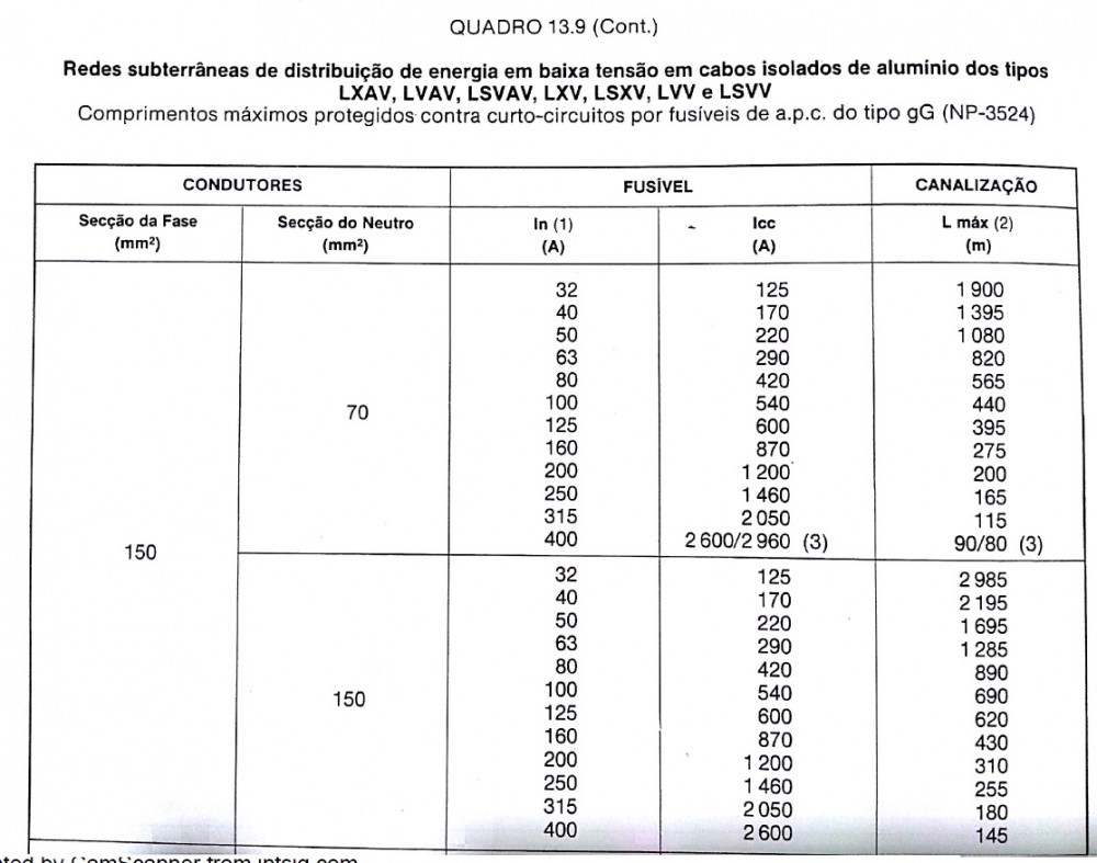 Tabela comprimentos maximos LSVAV.jpg