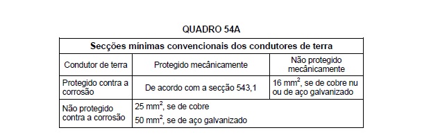Eletrodo de terra.jpg