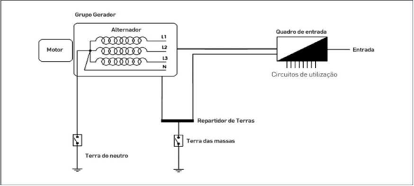 esquema terra neutro e massas distintas.png