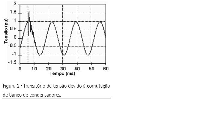 Transitório.JPG
