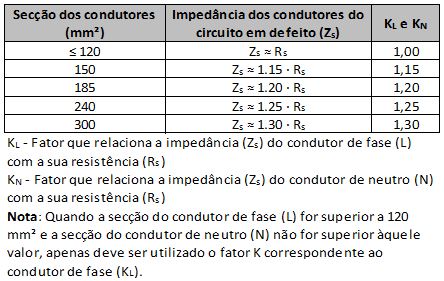 Valores KL e KN.JPG