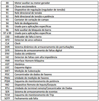 Tabela ANSI (3-3).JPG