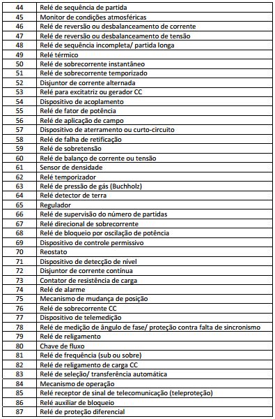Tabela ANSI (2-3).JPG