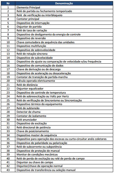 Tabela ANSI (1-3).JPG