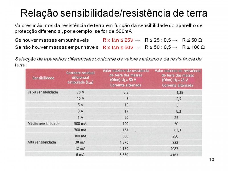 protecção das pessoas nas instalações eléctricas.jpg