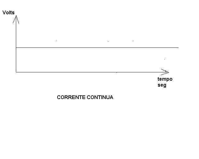 CORRENCONTINUA.GIF