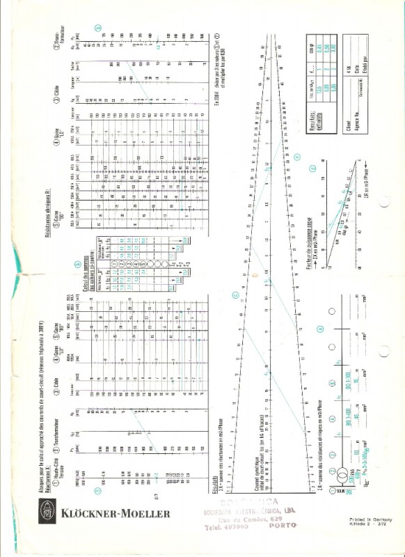 Calculo com ábacos das correntes de curto circuito.jpeg