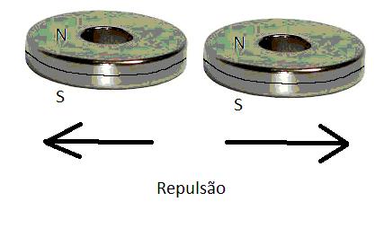 repulsão.jpg