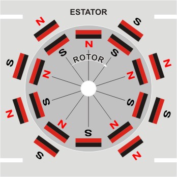 ROTOR 10 IMÃS E  ESTATOR 08 IMÃS.jpg