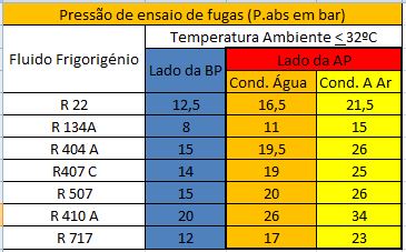 Pressão de ensaio de Fugas.JPG