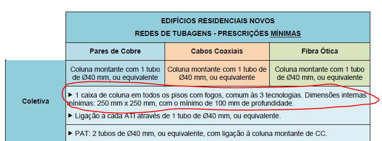 Caixa de coluna.PNG