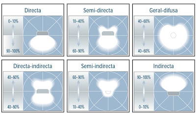 tipos-de-luzes.png