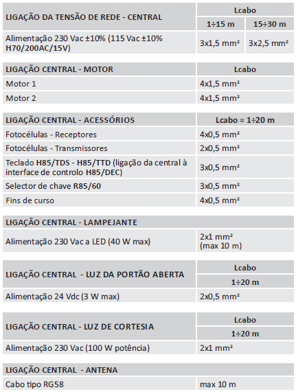 Requisitos dos Condutores