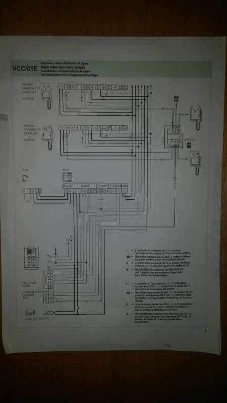 Esquema do sistema