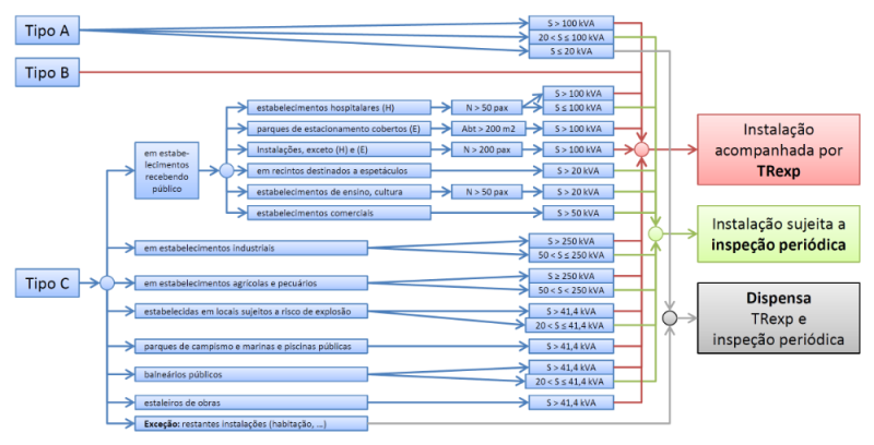 Exploração instalações - requisitos.png