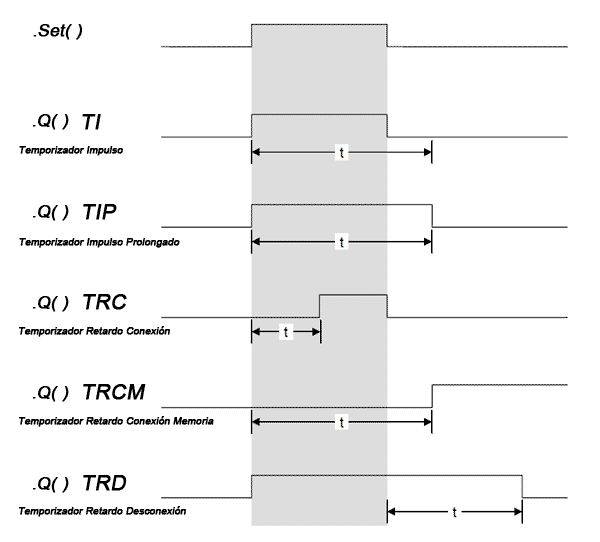 1358_Timers-microPLC.png