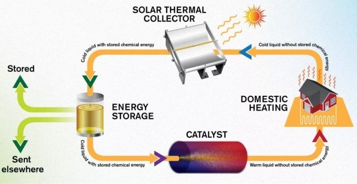 energia_armazem01-720x371.jpg