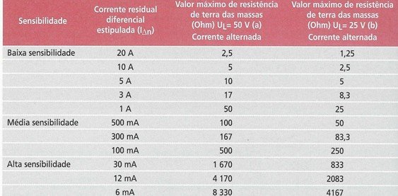 tabela_diferenciais.jpg