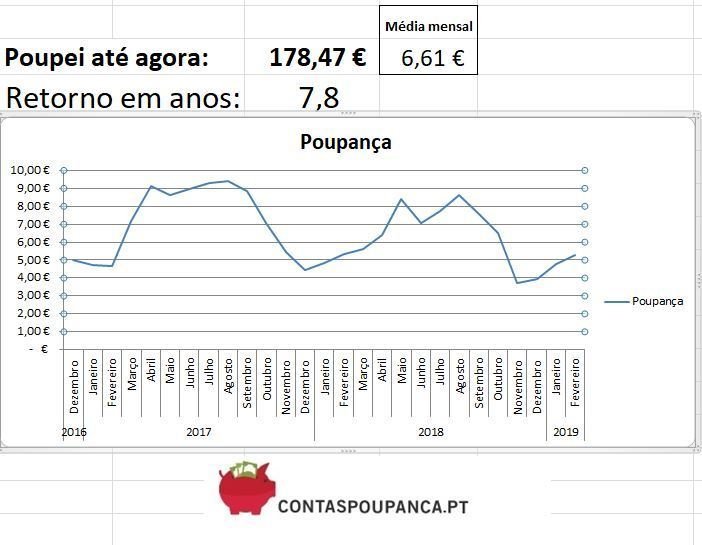 painel-solar-fev19-gráfico.jpg