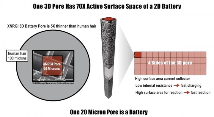 bateria_wafer01-720x393.jpg
