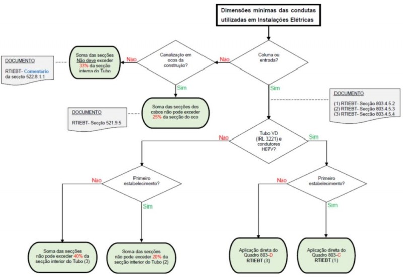1_Dimensionamento de condutas - RTIEBT.jpg