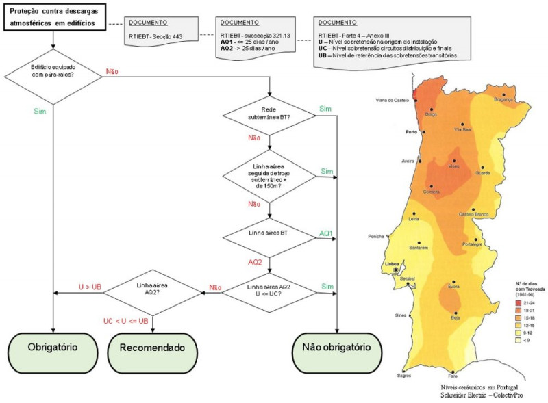 RTIEBT - Fluxograma DST.jpg