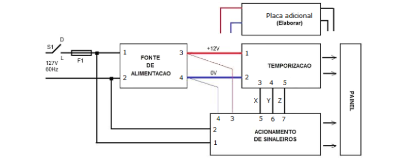 visualização total do projeto, painel quer dizer que todas as placas tem que estar dentro de uma caixa, com os leds e sinaleiros acoplados para fora da caixa
