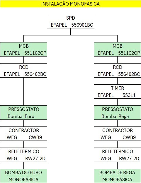 Ligação de Bombas.jpg